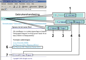 Navigeren op het scherm