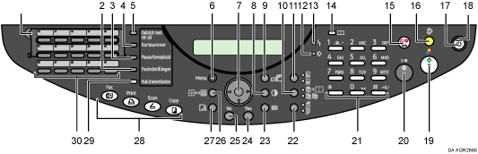 Illustration over paneltaster