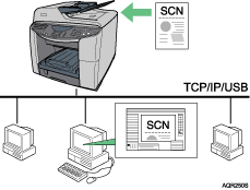 ricoh mp c2051 driver for mac