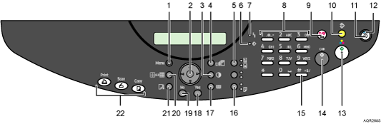 illustration des touches du panneau