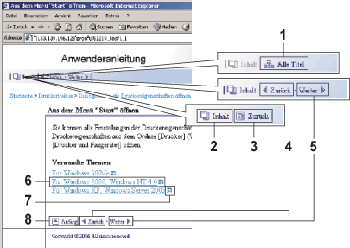 Bildschirmnavigation