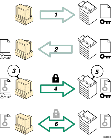 Illustration of SSL