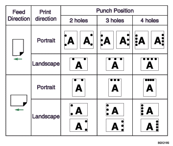 Illustration of punch position