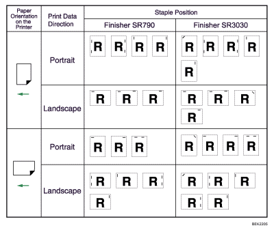 Illustration of staple position 