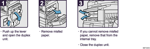 Operation procedure illustration