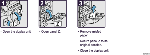 Operation procedure illustration