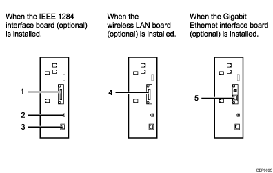 connecting to the interfaces illustration (numbered callout illustration)