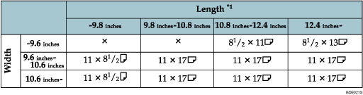 Illustration of the table for original size detection