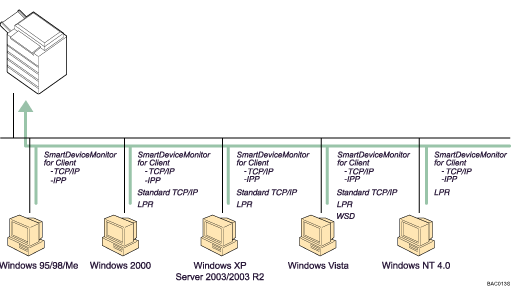 Illustration of using network