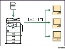 Illustration of using the facsimile and the scanner in a network environment