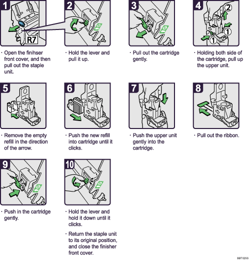 Operation procedure illustration