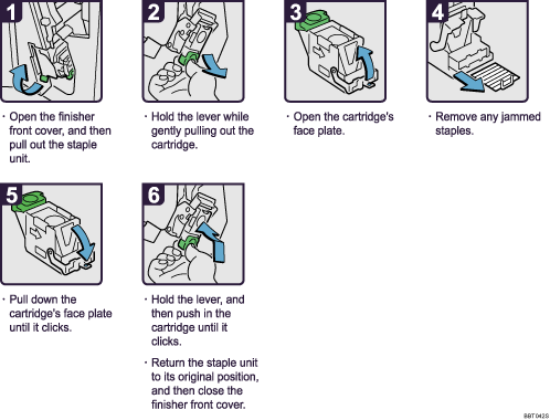 Operation procedure illustration