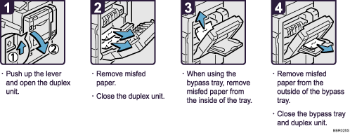 Operation procedure illustration
