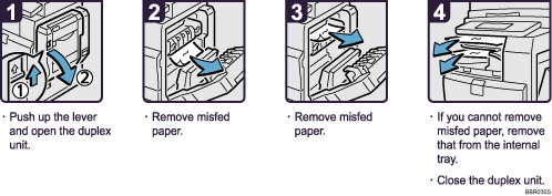 Operation procedure illustration