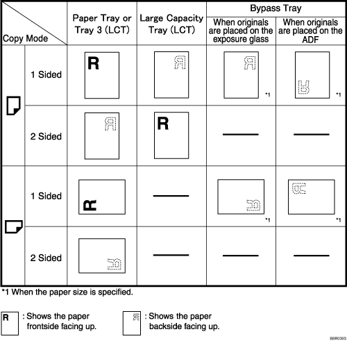 Illustration of paper orientation