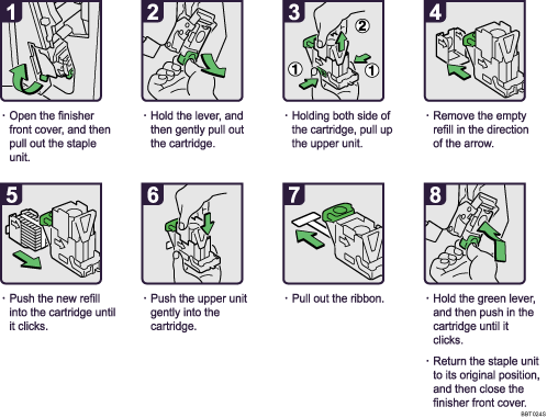 Operation procedure illustration