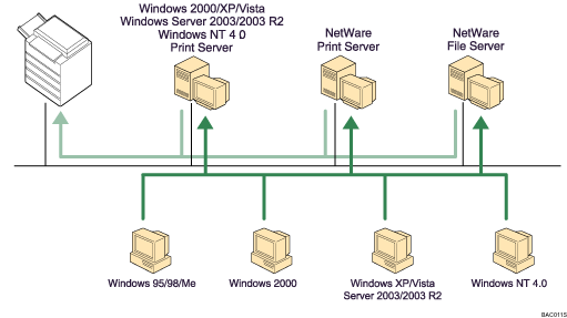 Illustration of using network