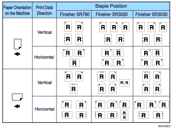 Illustration of staple position