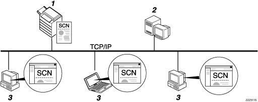 Illustration of Sending files to a NetWare server