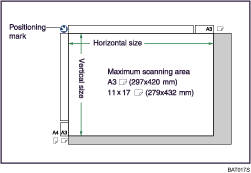 Illustration of maximum scanning area