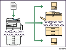 Illustration of fax transmission and reception over the Internet