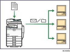 Illustration of using the facsimile and the scanner in a network environment