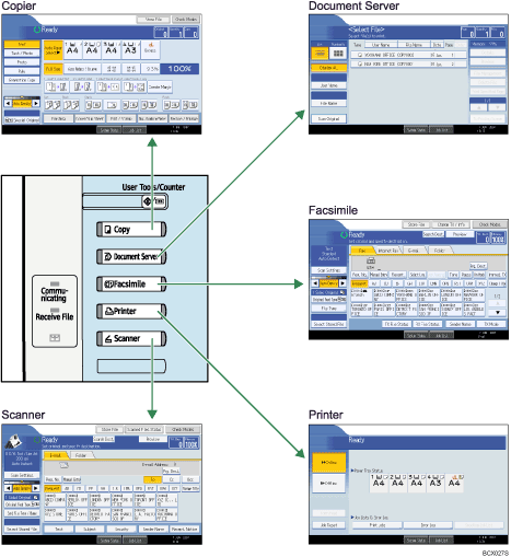 Illustration of changing modes