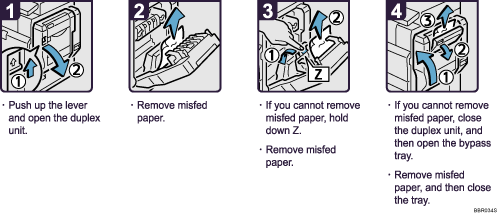 Operation procedure illustration