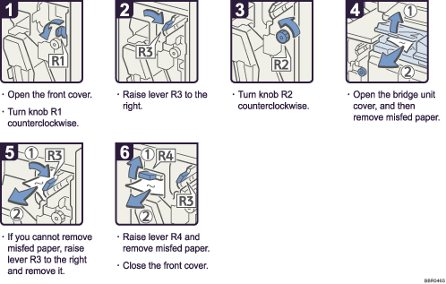 Operation procedure illustration