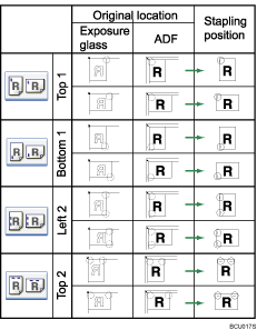 Illustration of staple position