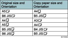 Illustration of Double Copies