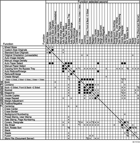 Illustration of function compatibility