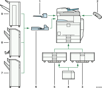 Illustration of external options numbered callout illustration