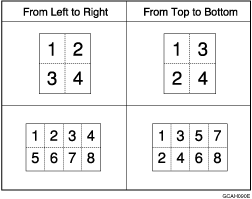 Illustration of Copy Order in Combine