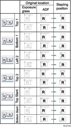 Illustration of staple position