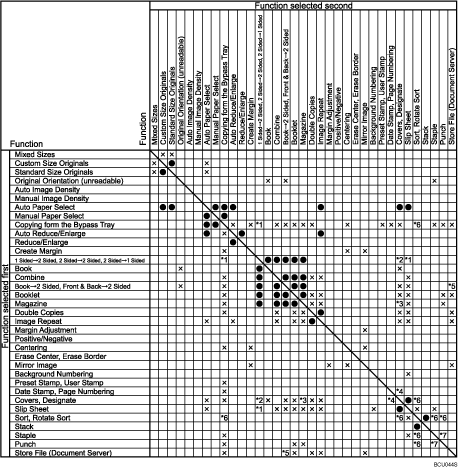 Illustration of function compatibility