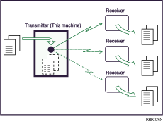 Illustration of Simultaneous Broadcast using multiple line ports