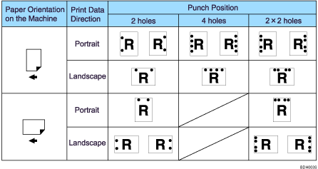 Illustration of punch position