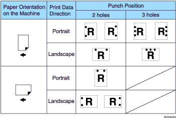 Illustration of punch position