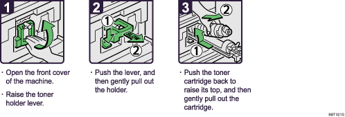 Operation procedure illustration