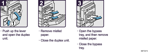 Operation procedure illustration