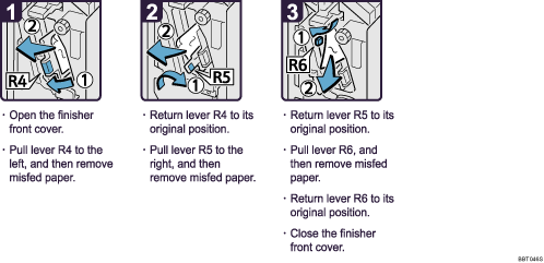 Operation procedure illustration