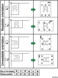 Illustration of stamp position