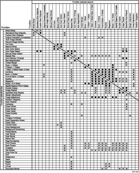 Illustration of function compatibility