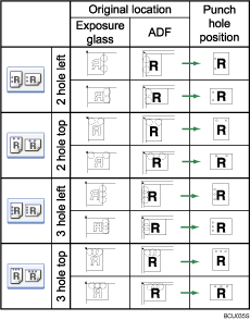 Illustration of punch position