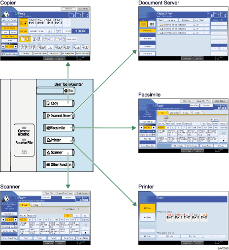 Illustration of changing modes