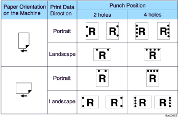 Illustration of punch position