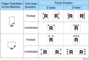 Illustration of punch position
