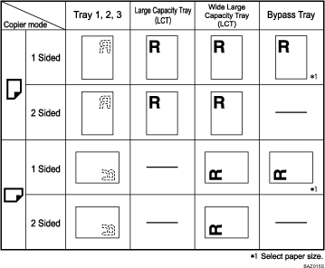 Illustration of paper orientation