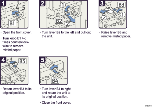 Operation procedure illustration